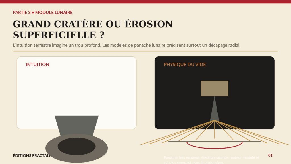 Infographie montrant la différence entre un grand cratère attendu intuitivement et une érosion superficielle produite par un panache de moteur lunaire