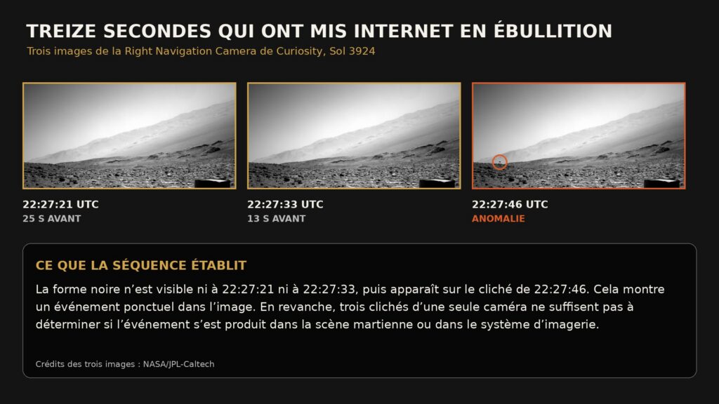 Trois images NASA de Curiosity prises à 22:27:21, 22:27:33 et 22:27:46 UTC, la dernière contenant l’anomalie sombre