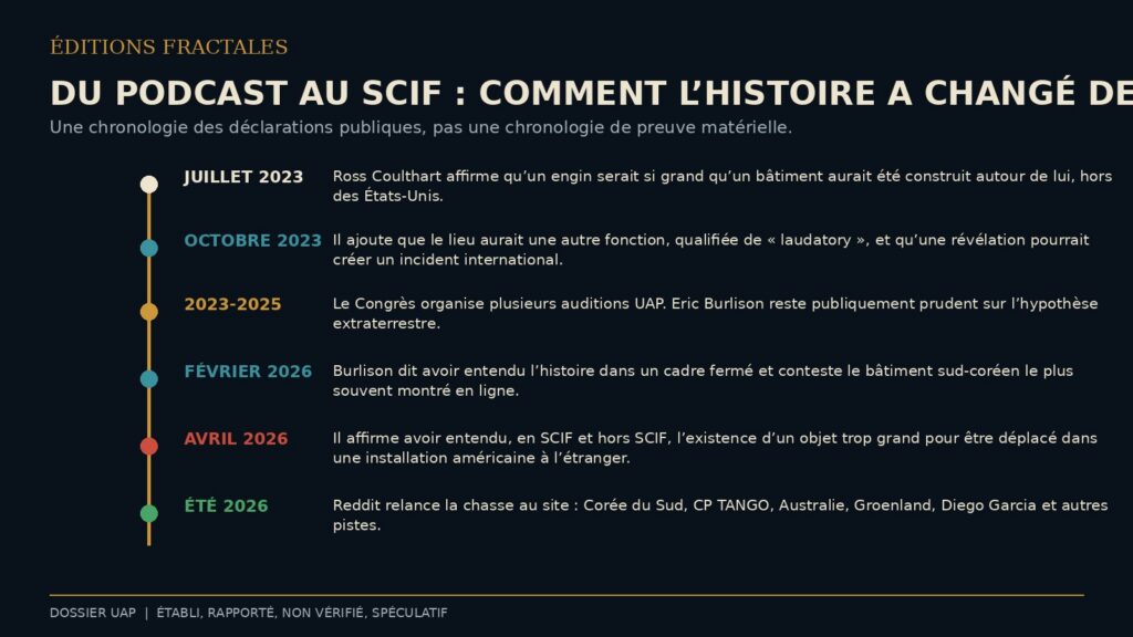 Chronologie de l’affaire du prétendu UAP trop grand pour être déplacé entre 2023 et 2026