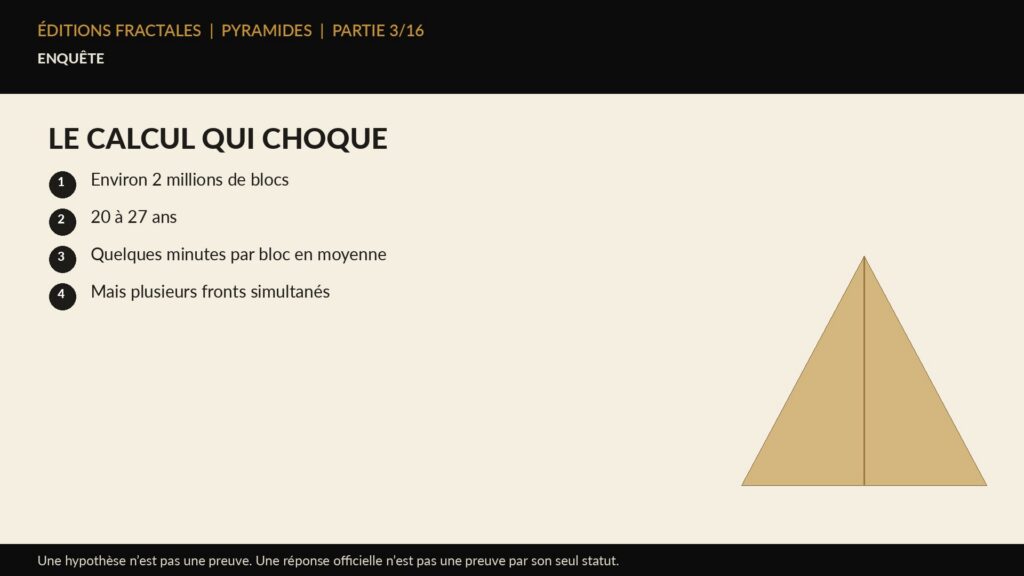 Infographie Éditions Fractales sur le calcul qui choque
