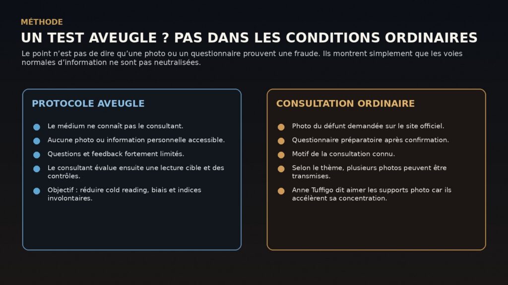 Comparaison entre un protocole aveugle de médiumnité et les conditions ordinaires de consultation d’Anne Tuffigo
