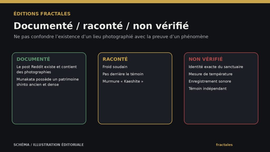 Infographie distinguant les éléments documentés, racontés et non vérifiés du témoignage de Munakata