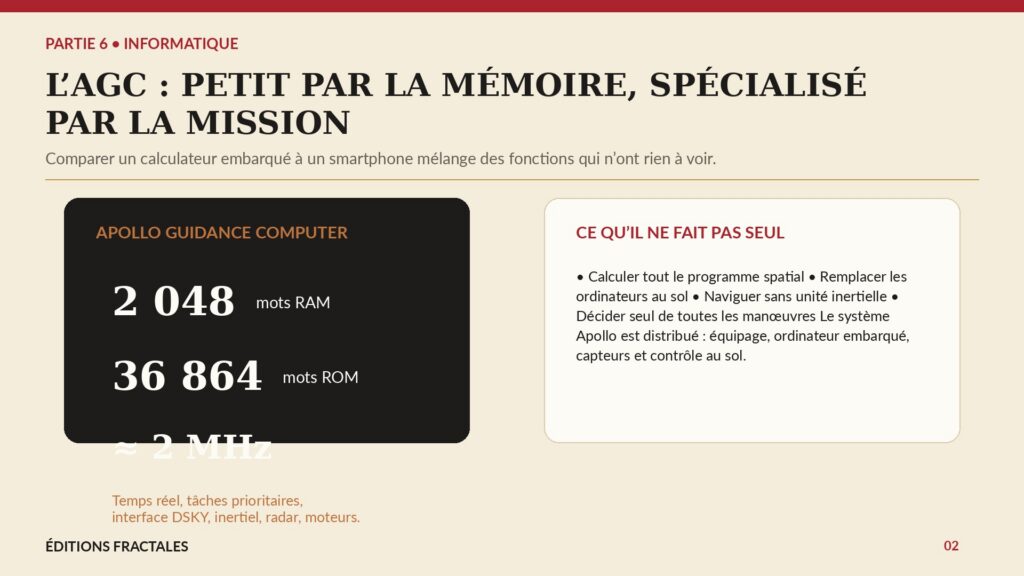 Infographie sur l’Apollo Guidance Computer montrant sa petite mémoire et ses fonctions spécialisées de guidage