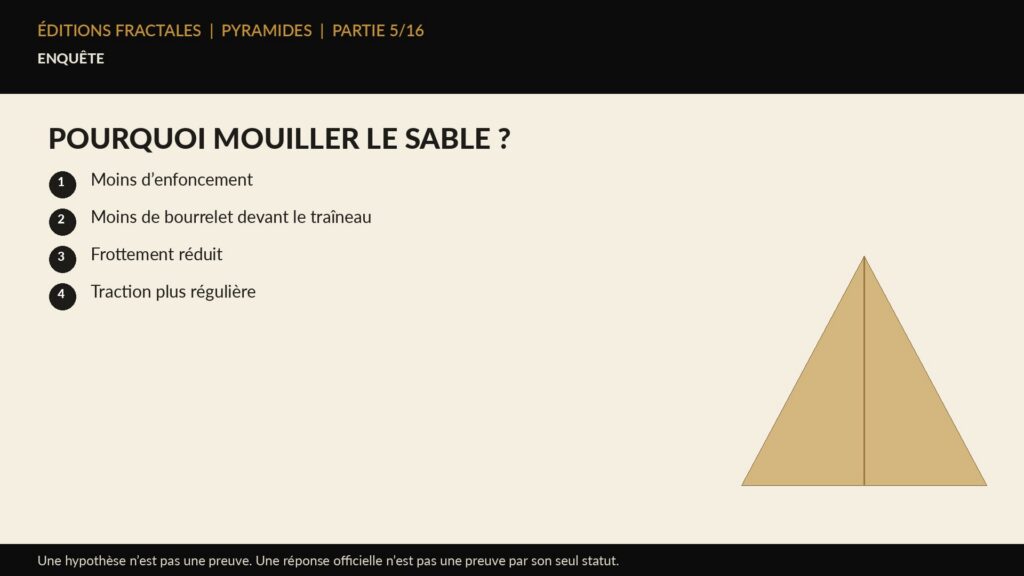 Infographie Éditions Fractales sur pourquoi mouiller le sable ?