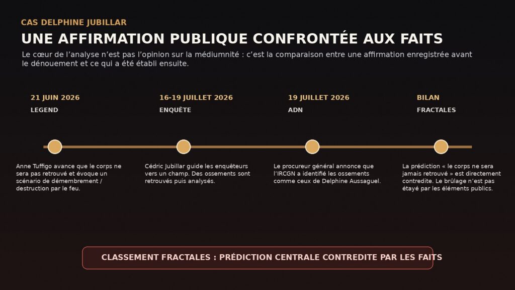 Chronologie de la prédiction d’Anne Tuffigo sur Delphine Jubillar et de l’identification ADN des ossements