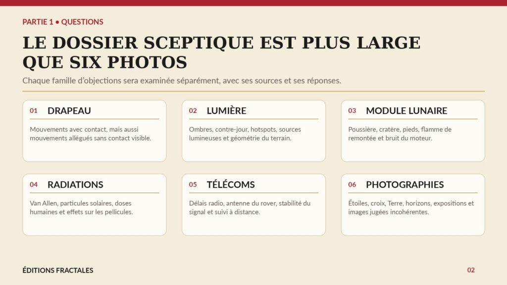 Infographie présentant les grandes familles de questions visuelles et physiques soulevées à propos des missions Apollo