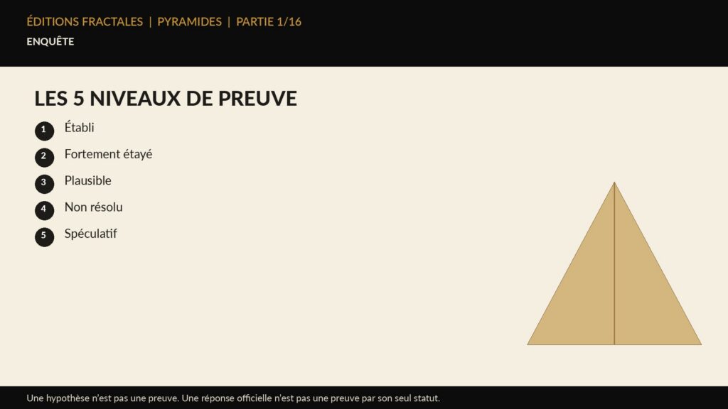 Infographie Éditions Fractales sur les 5 niveaux de preuve