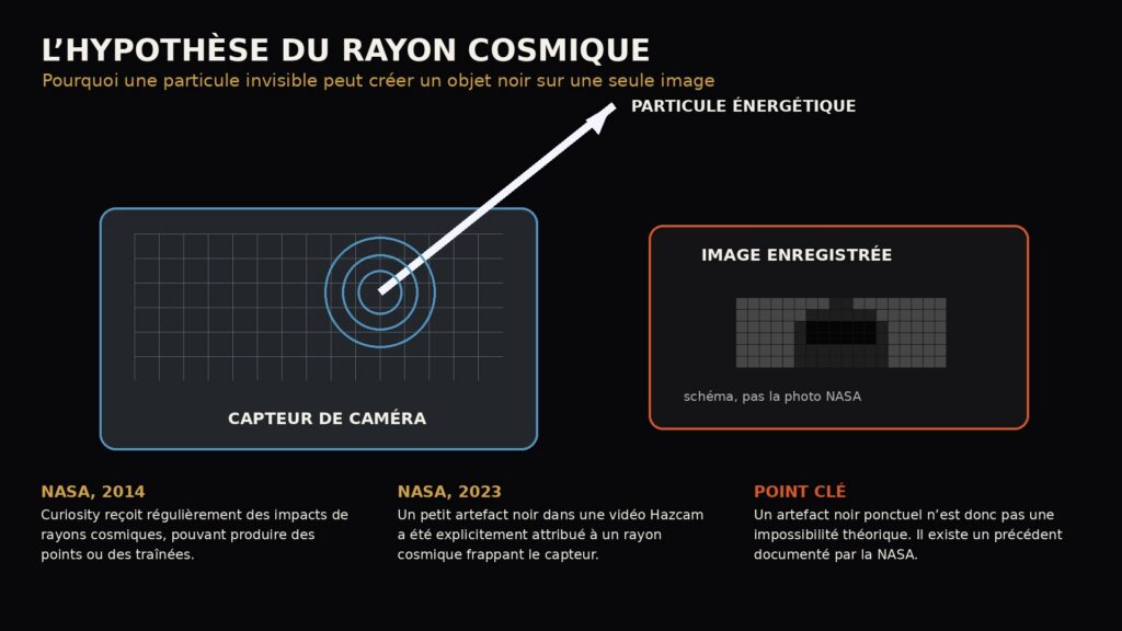 Schéma expliquant comment un rayon cosmique peut affecter un capteur de caméra et produire un artefact ponctuel