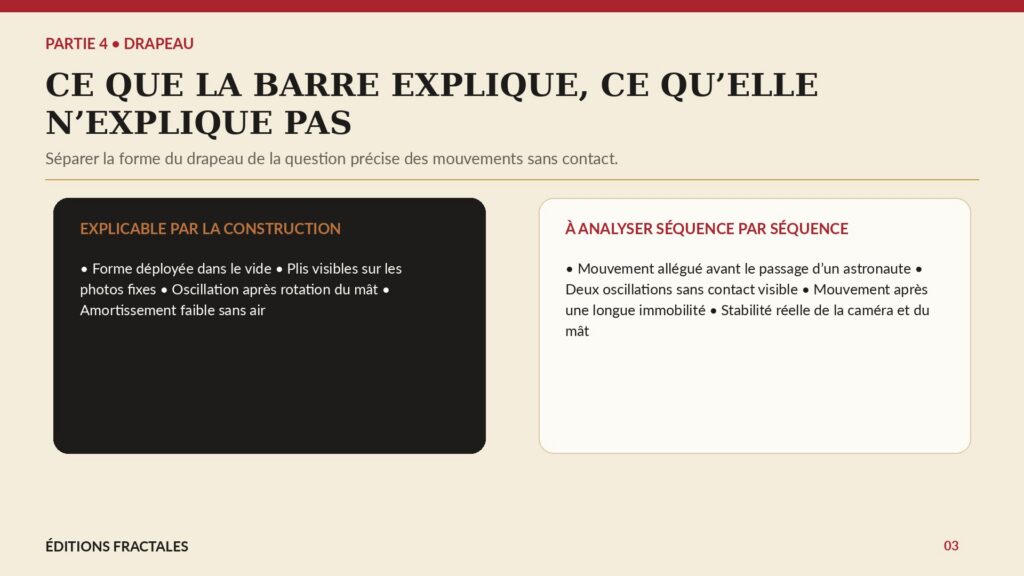 Infographie séparant ce que la barre horizontale du drapeau explique et ce qu’elle n’explique pas automatiquement