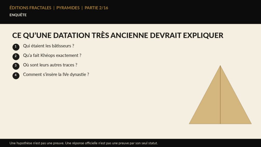 Infographie Éditions Fractales sur ce qu’une datation très ancienne devrait expliquer
