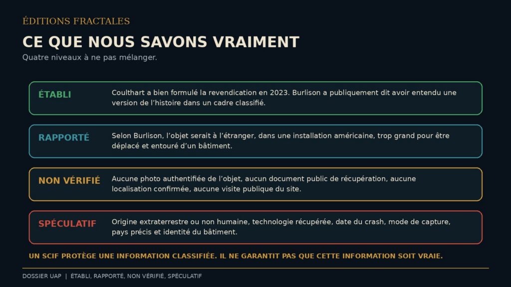 Échelle distinguant les faits établis, les informations rapportées, les éléments non vérifiés et les spéculations dans l’affaire du grand UAP