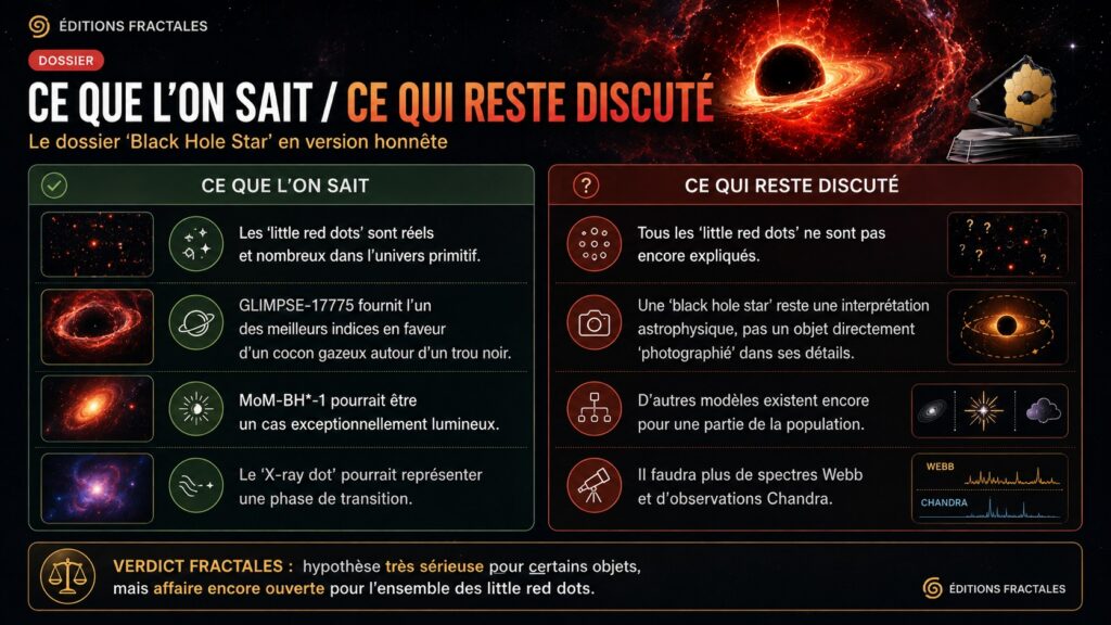 Tableau comparatif séparant ce que l’on sait de ce qui reste discuté sur les black hole stars