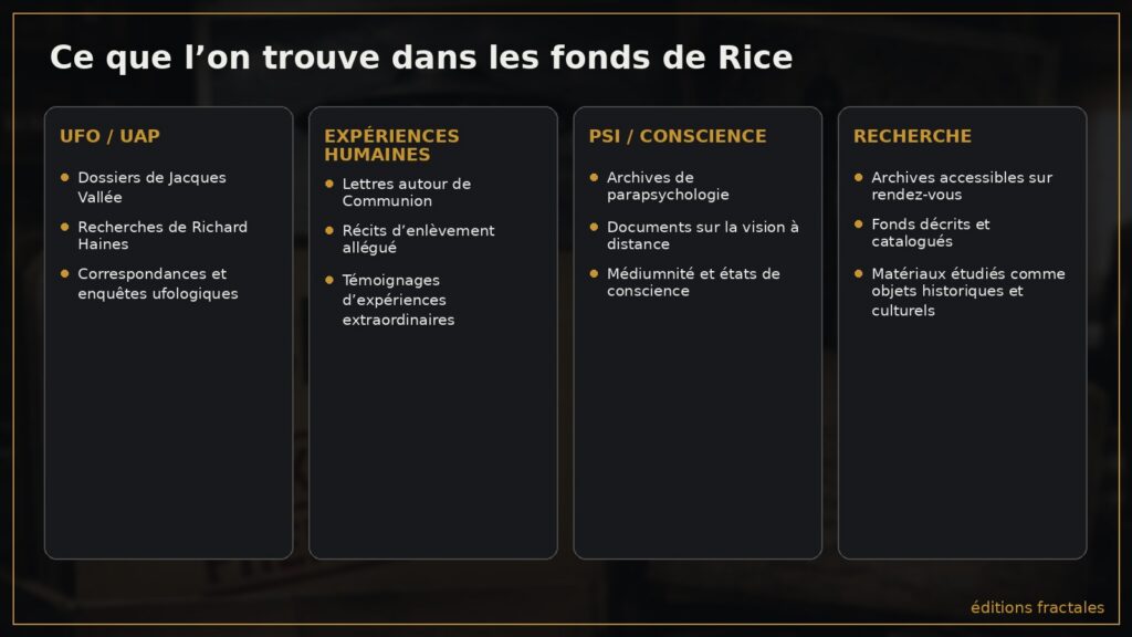 Infographie des grandes familles de documents conservées dans les Archives of the Impossible