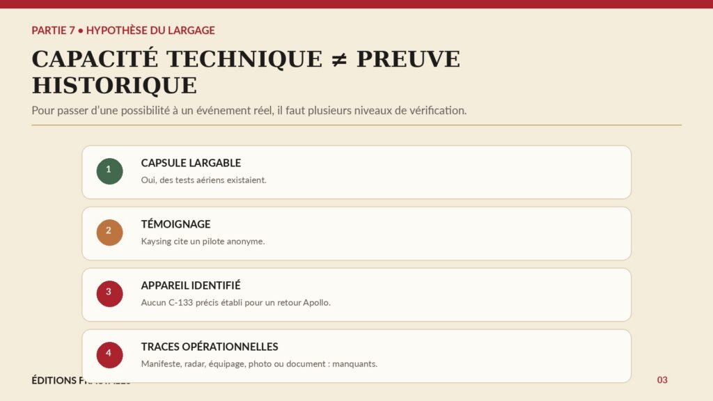Infographie comparant trois niveaux de preuve pour l’hypothèse d’un largage de capsule depuis un avion : capacité technique, témoignage, documentation vérifiable