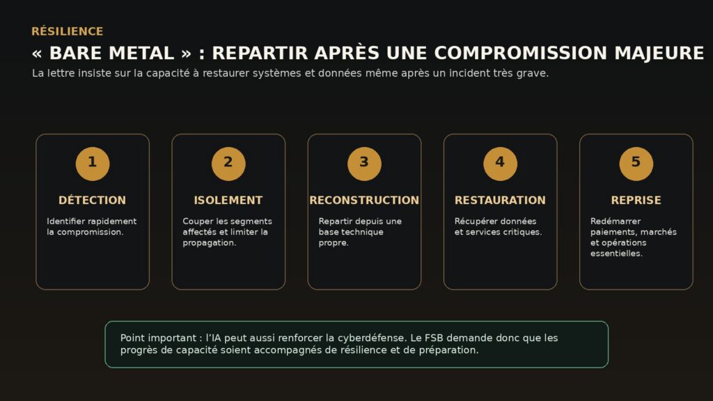 Infographie sur la reconstruction bare metal après une cyberattaque majeure