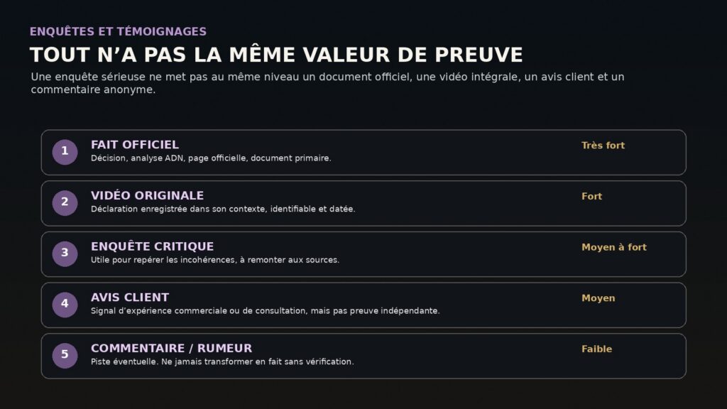 Hiérarchie des preuves dans l’enquête sur Anne Tuffigo