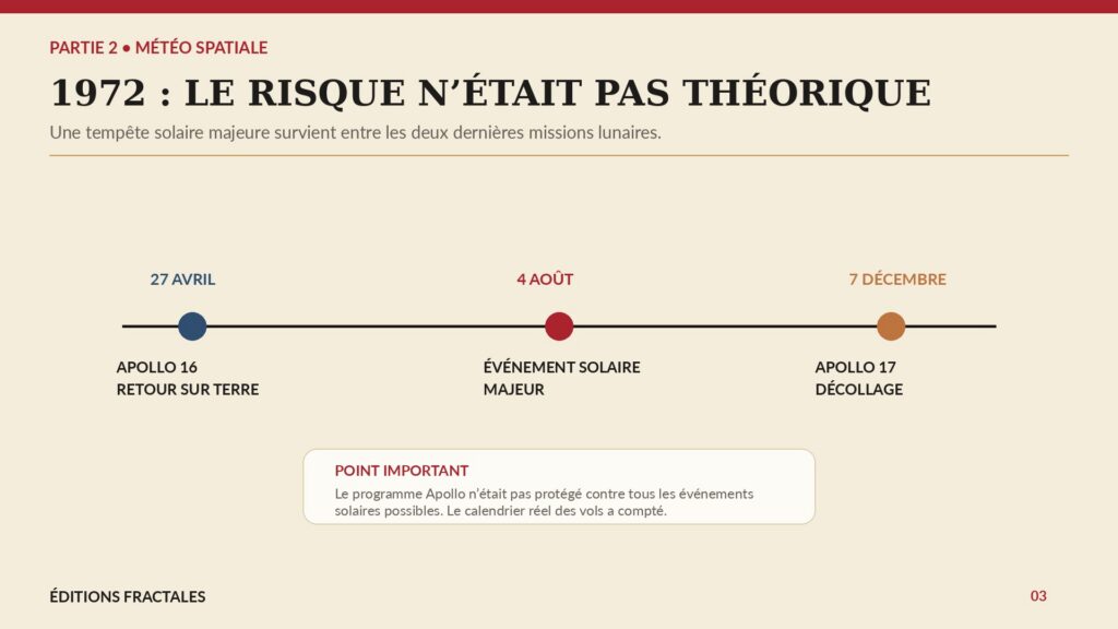 Chronologie Apollo 16, tempête solaire d’août 1972 et Apollo 17