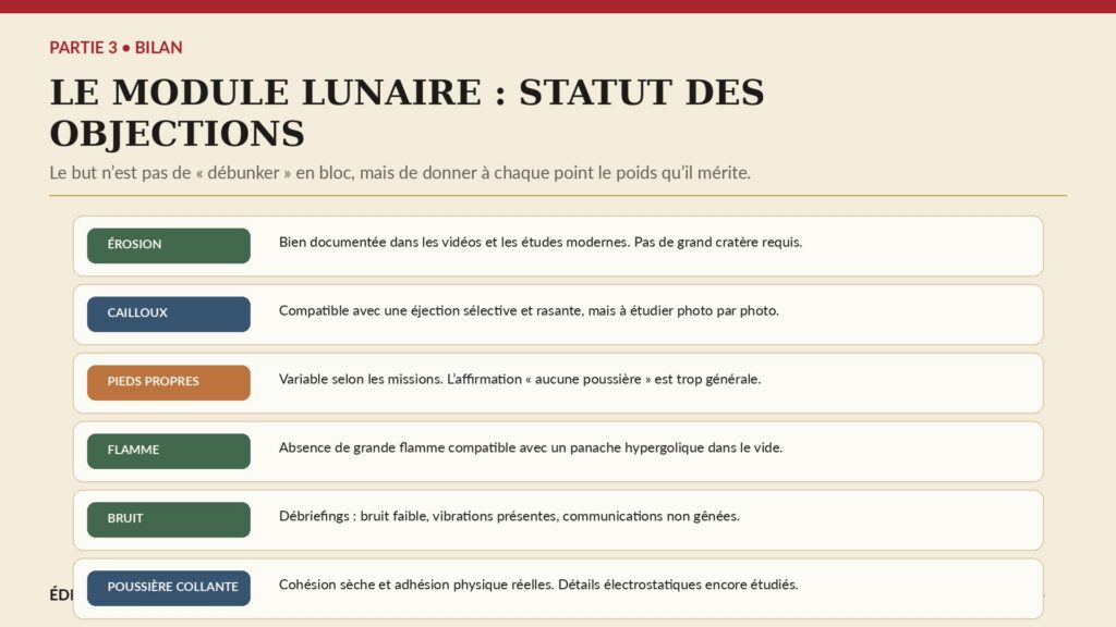Matrice de statut des objections sur le module lunaire, le moteur et la poussière