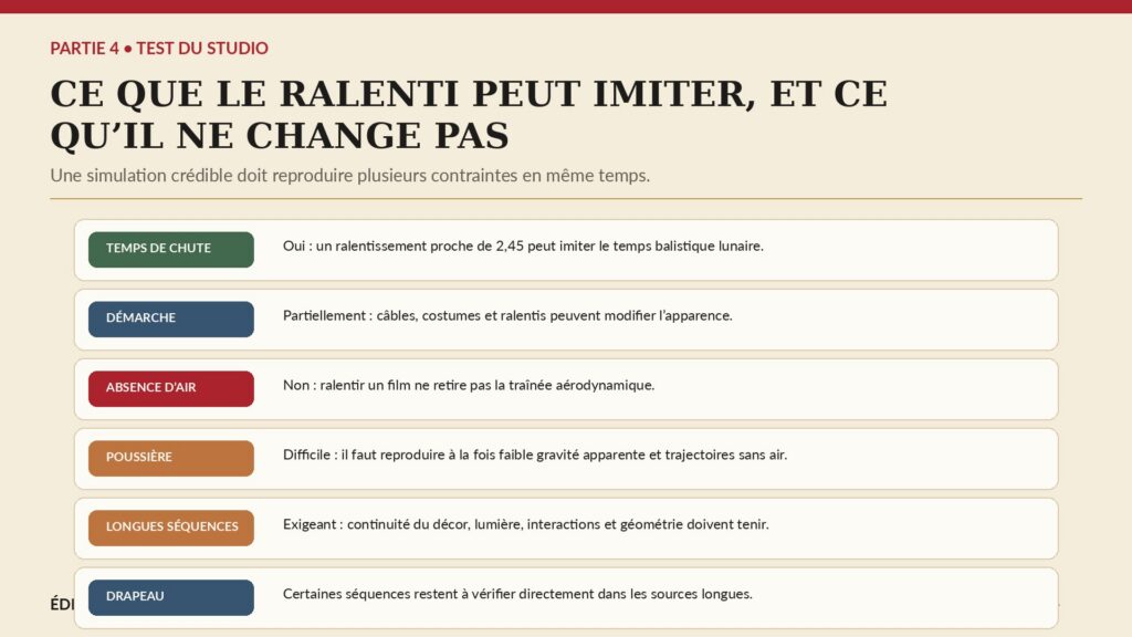 Matrice comparant ce qu’un ralenti terrestre peut imiter et ce qu’il ne modifie pas