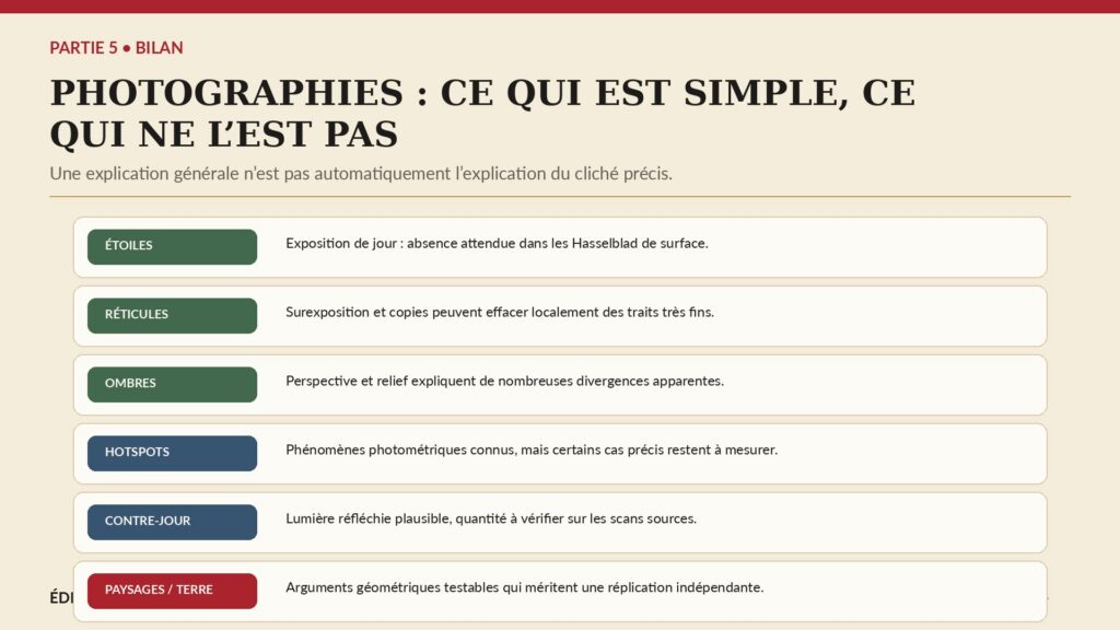 Matrice séparant les anomalies photographiques courantes bien expliquées et les questions qui demandent encore une mesure précise