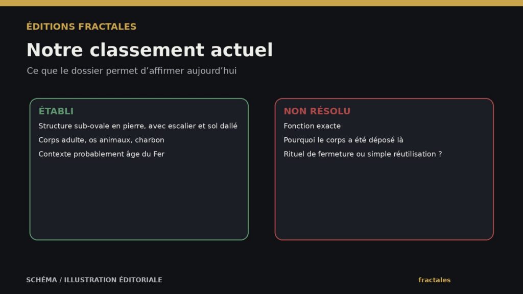 Classement des niveaux de preuve pour le dossier d’Evelix Quarry