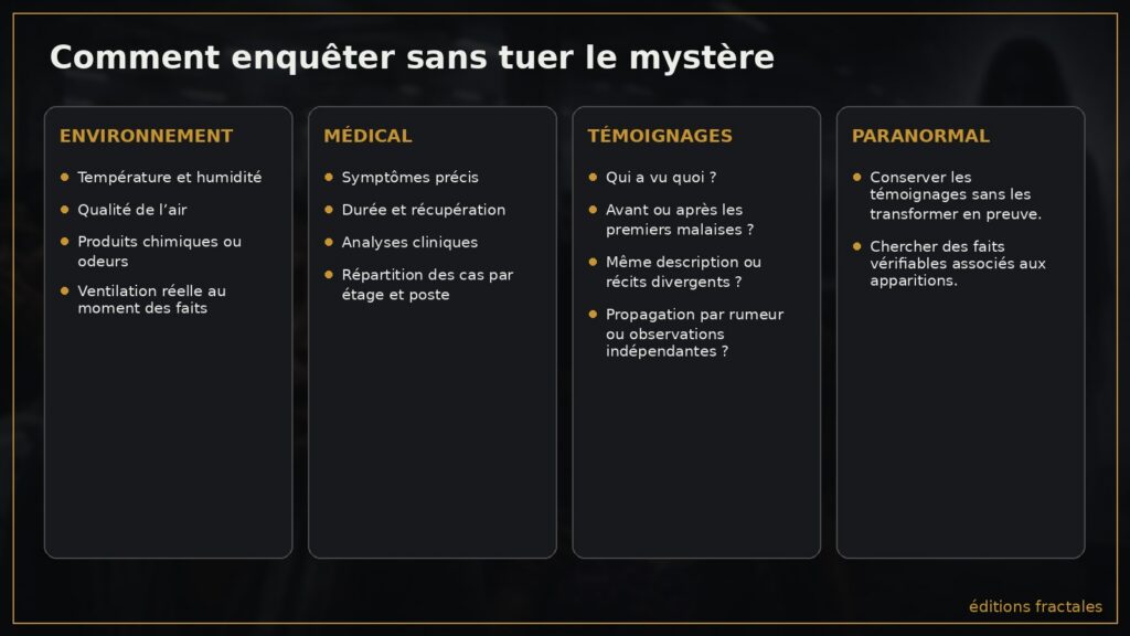 Schéma des vérifications nécessaires pour enquêter sur les malaises et les témoignages paranormaux de l’usine