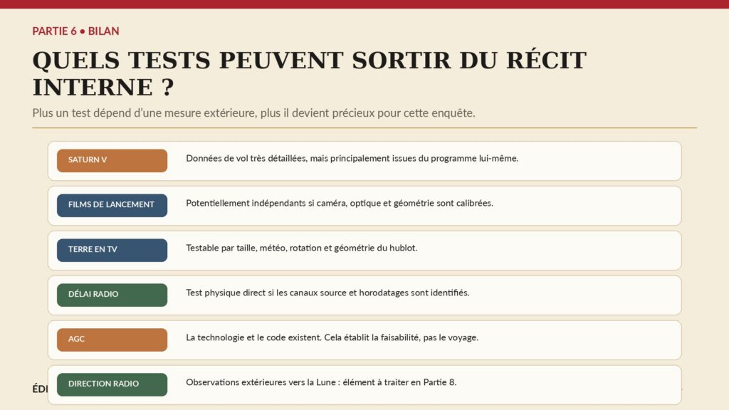 Matrice des principaux tests du voyage Apollo : Saturn V, Terre filmée, ordinateur, délais radio et antenne du rover