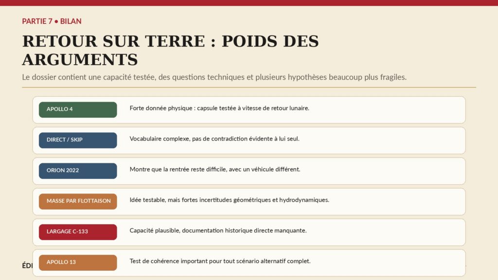 Matrice de statut des principaux arguments sur la rentrée Apollo