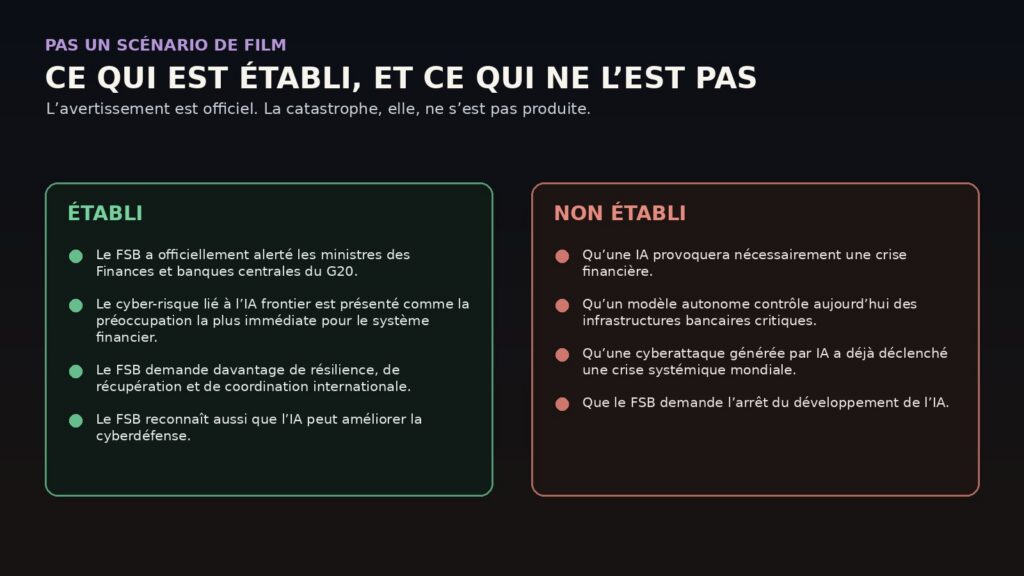 Infographie distinguant les faits établis et les scénarios non établis concernant l’IA et la stabilité financière