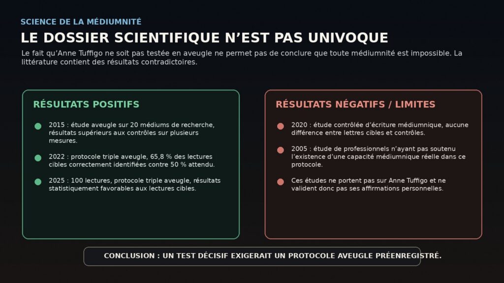 Synthèse des résultats scientifiques contradictoires sur les tests de médiumnité