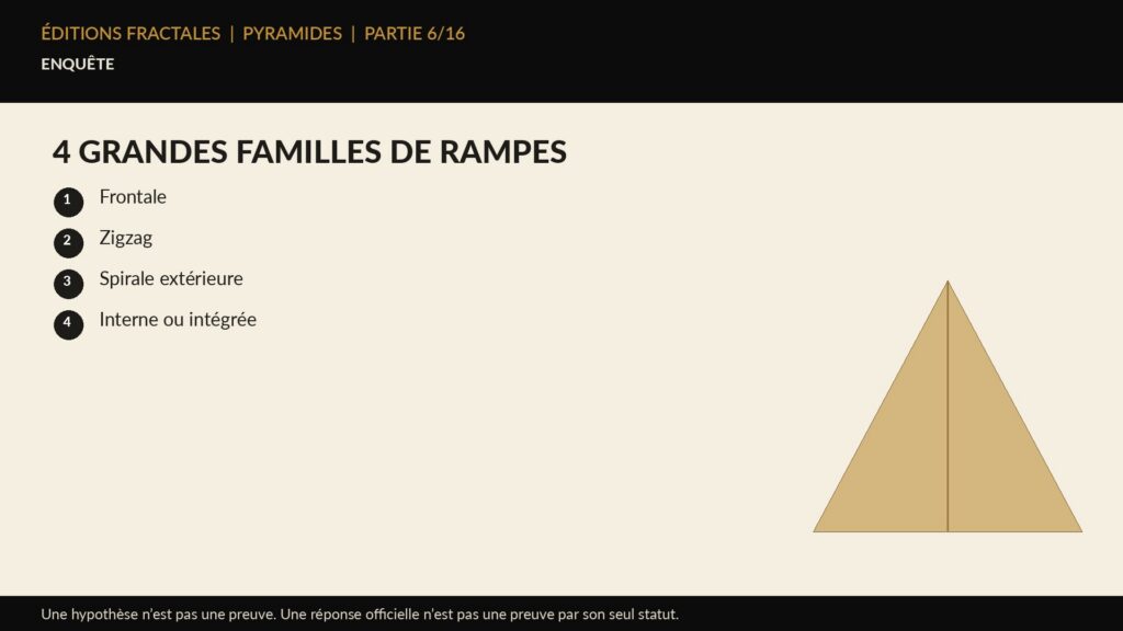 Infographie Éditions Fractales sur 4 grandes familles de rampes