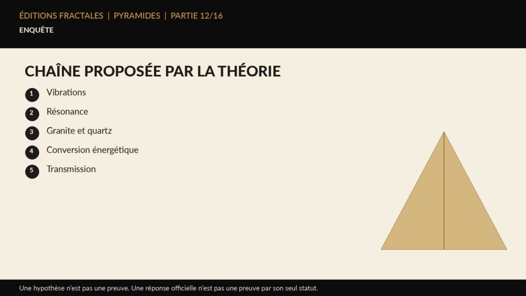 Infographie Éditions Fractales sur chaîne proposée par la théorie
