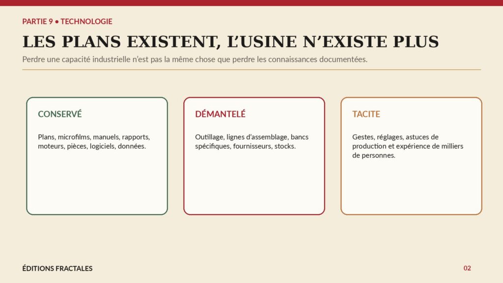 Infographie distinguant documents Apollo conservés et capacités industrielles Saturn V démantelées