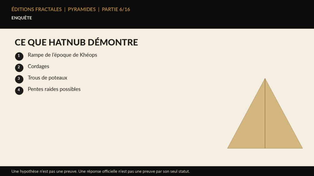 Infographie Éditions Fractales sur ce que hatnub démontre