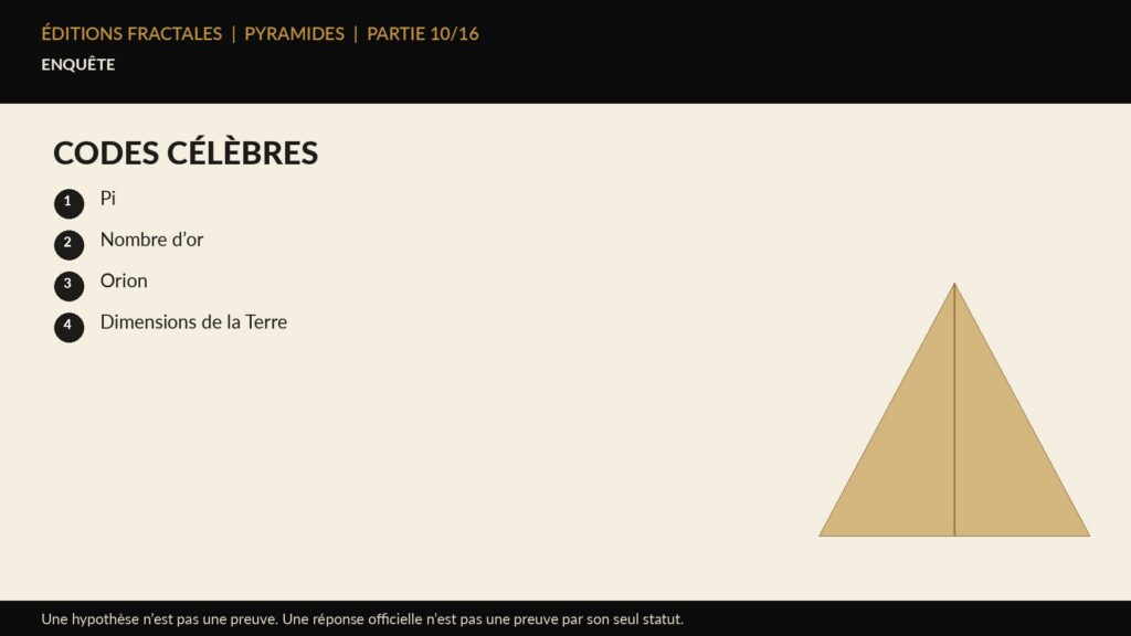 Infographie Éditions Fractales sur codes célèbres