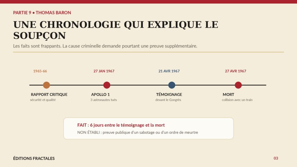 Chronologie factuelle Thomas Baron : rapport critique, Apollo 1, témoignage au Congrès puis mort six jours plus tard