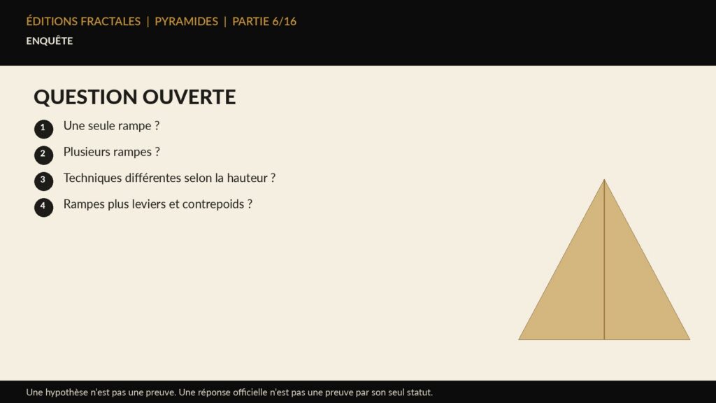 Infographie Éditions Fractales sur question ouverte